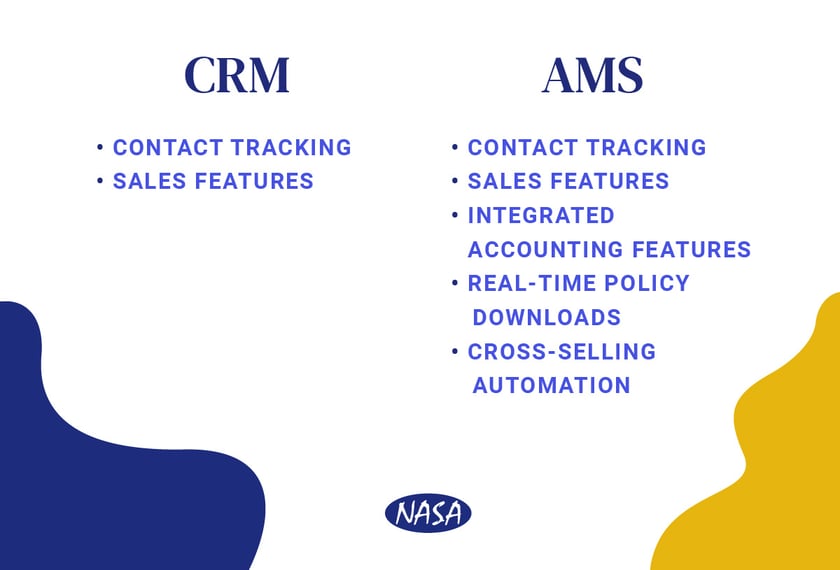 crm-vs-ams-infographic-comparison